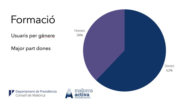 Perfil de usuarios por género.