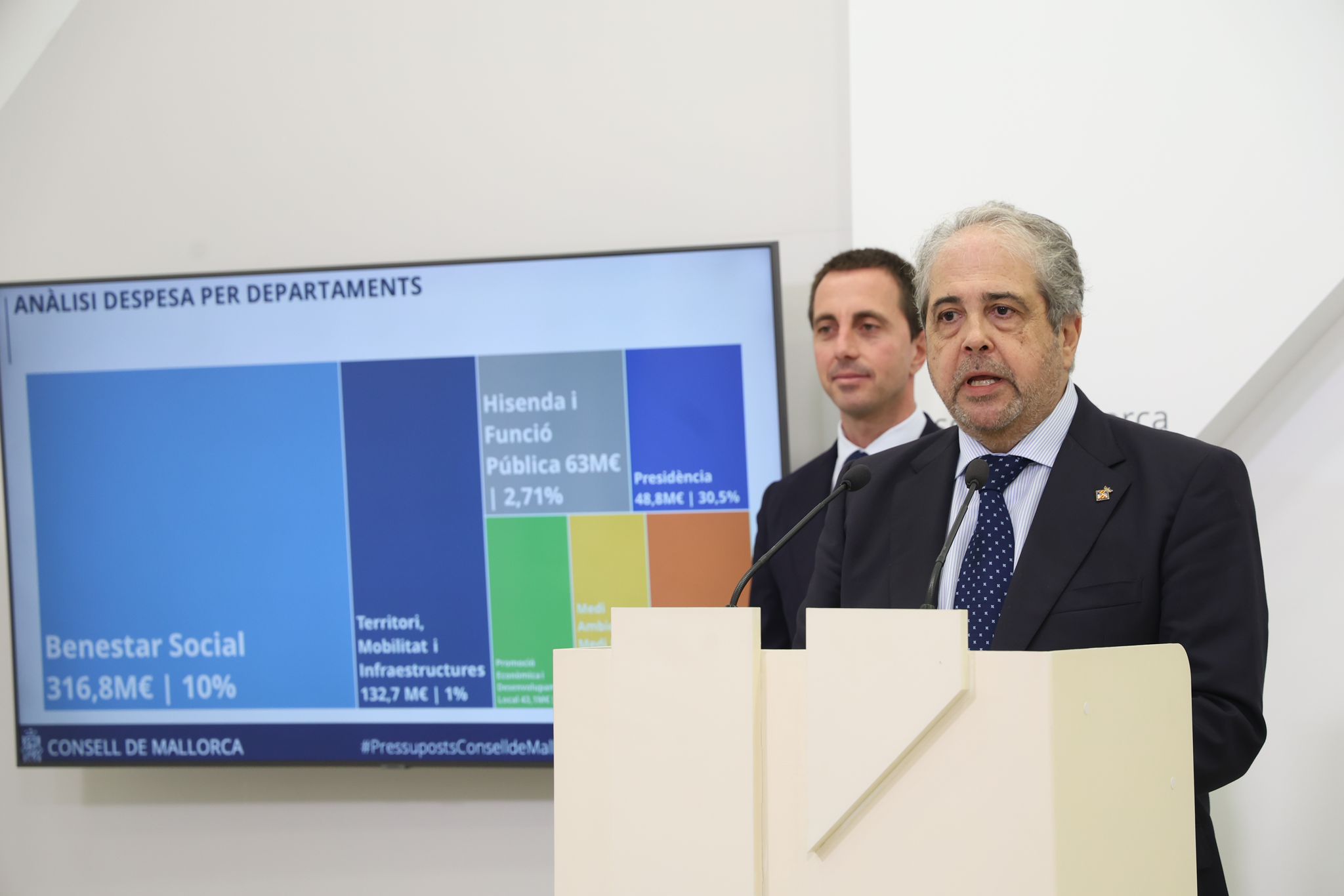 Presentación de los presupuestos del Consell de Mallorca para el 2025.